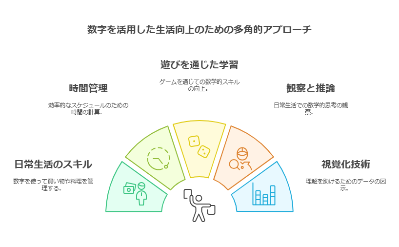 数字に強くなることのメリット visual selection 2