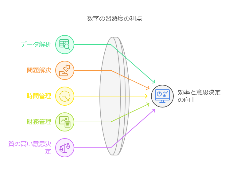 数字に強くなることのメリット visual selection