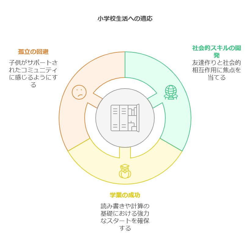 新1年生の入学準備：重要なステップ visual selection 2