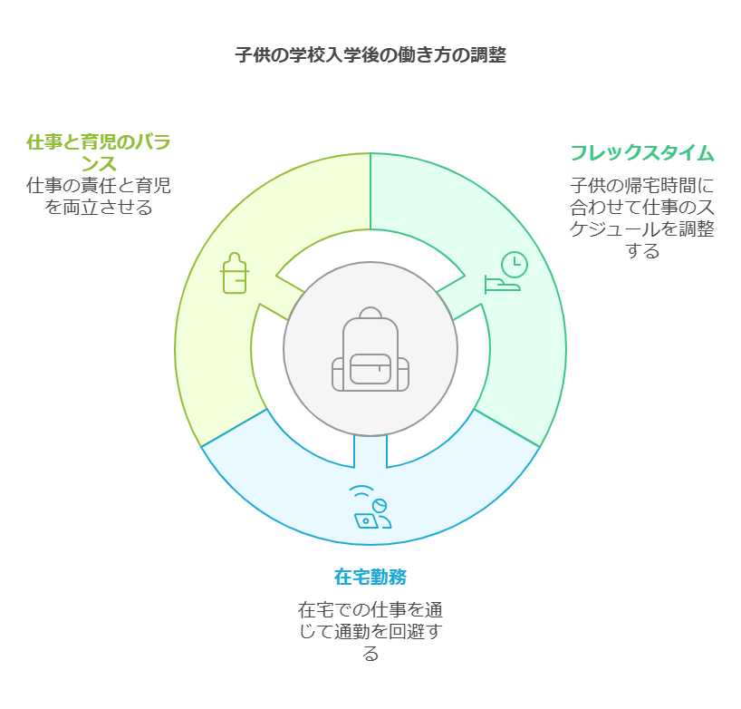 新1年生の入学準備：重要なステップ visual selection 3