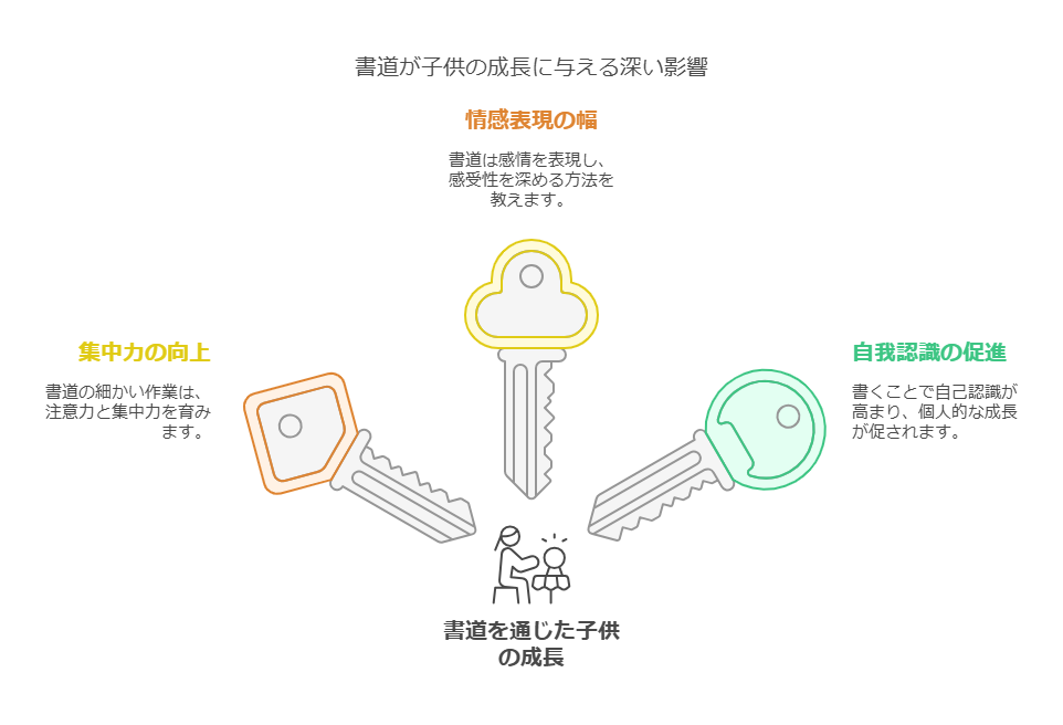 書道と感性のかかわり visual selection 2
