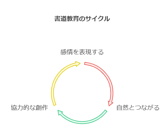 書道と感性のかかわり visual selection 3