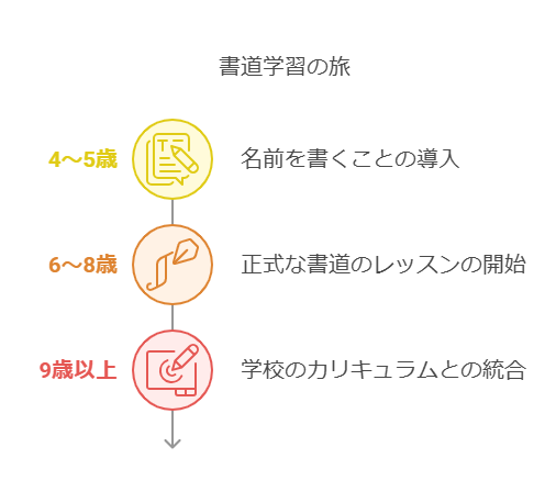 書道を学ぶメリット visual selection 1