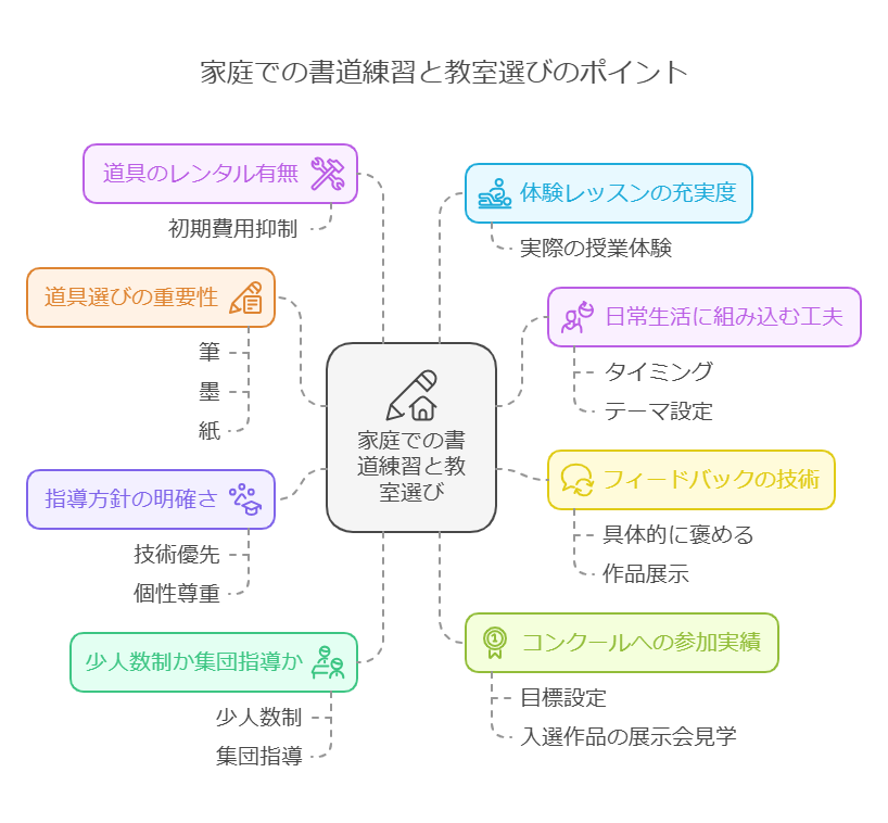 書道教室講師が語る「子どもの字が上達する7つの視点」 visual selection 1