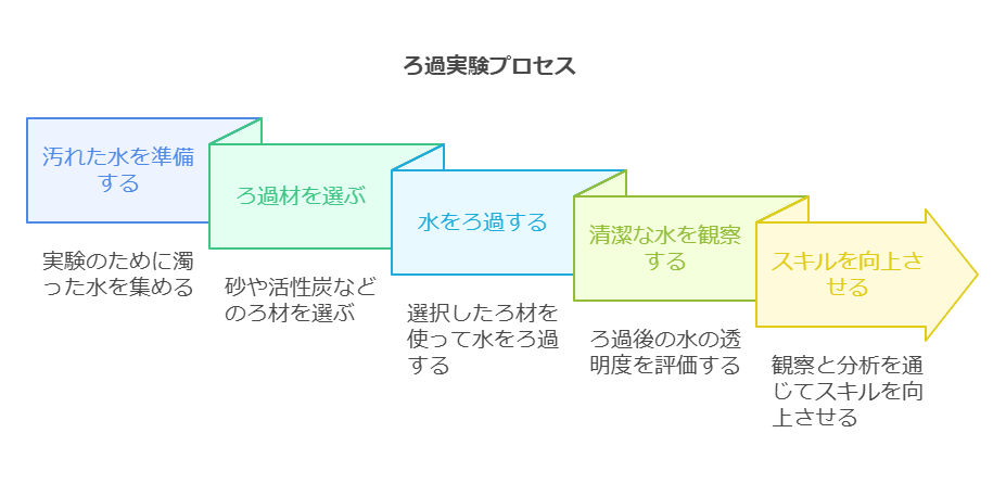 木のモデル作り 植物の構造と成長を探る visual selection 1