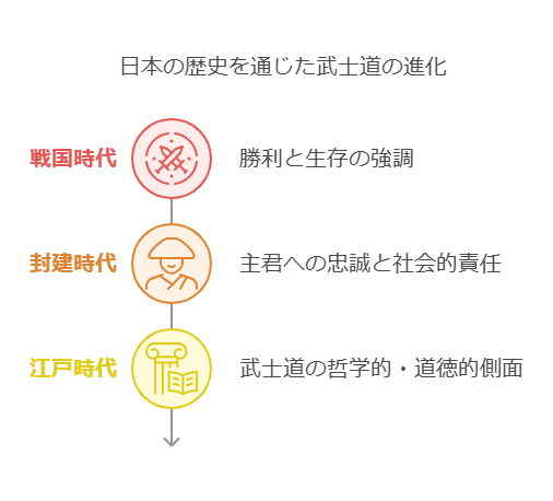 武士道の思想的基盤 visual selection 1