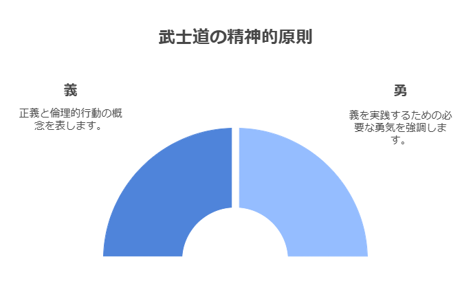 武士道の思想的基盤 visual selection 2