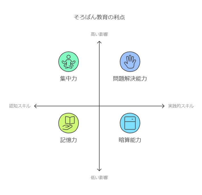 沖縄県が「そろばん王国」と呼ばれる理由 visual selection 2