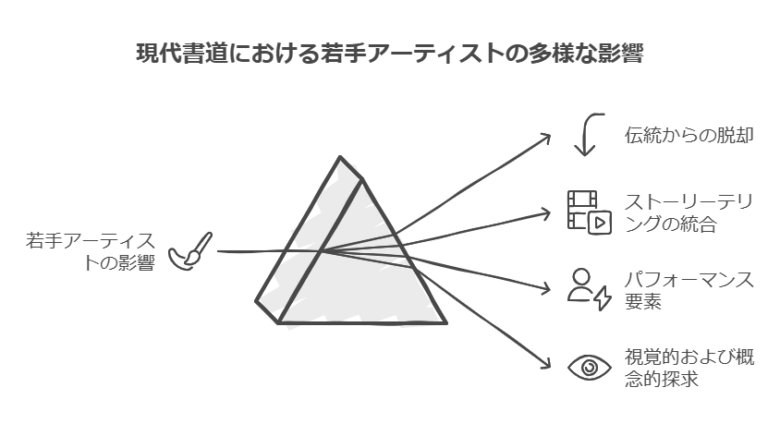 現代書道の革新スタイルとその進化 visual selection 1