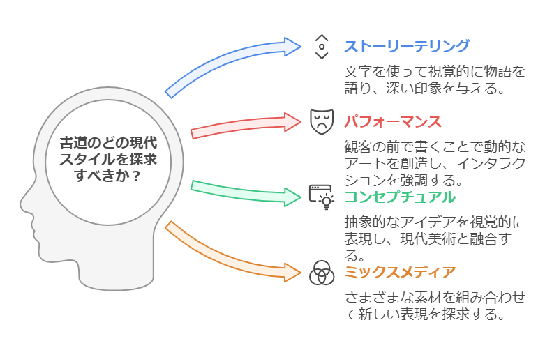 現代書道の革新スタイルとその進化 visual selection