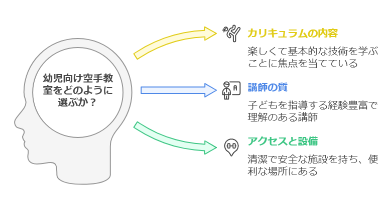 礼儀作法と基本姿勢の習得 visual selection 1