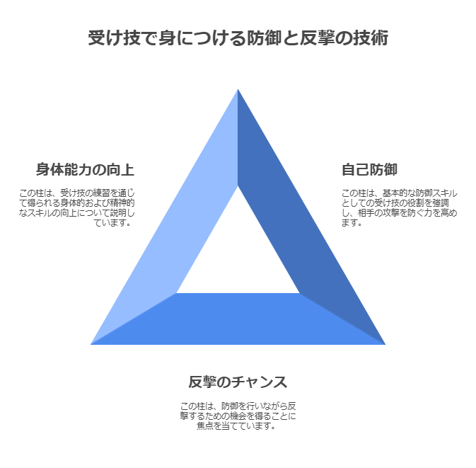 空手の受け技とは visual selection 1