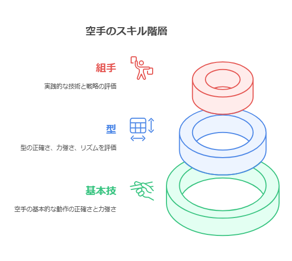 空手の帯の色の順番とその意味 visual selection 2