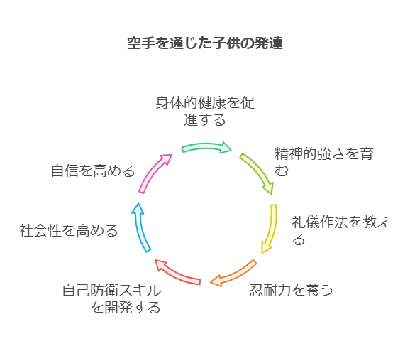 空手の歴史と本質 visual selection