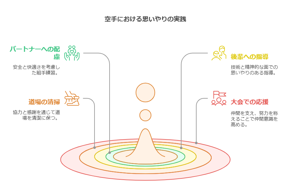 空手を通して育まれる思いやり：武道がもたらす人間性の成長 visual selection 1