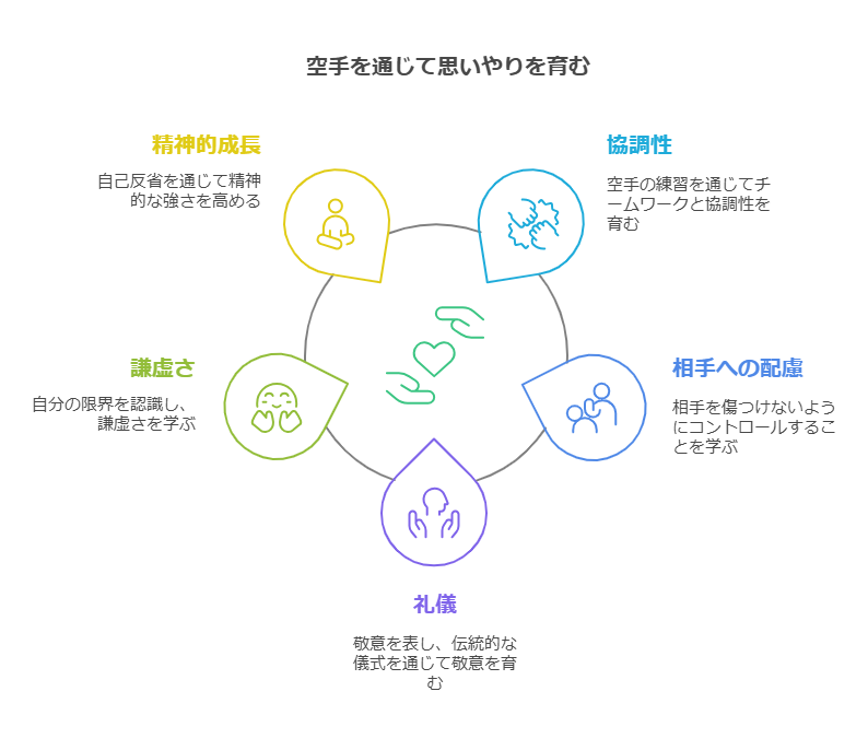 空手を通して育まれる思いやり：武道がもたらす人間性の成長 visual selection