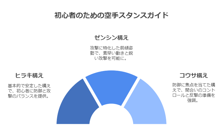 空手初心者が知るべき構えの基本姿勢 visual selection 1