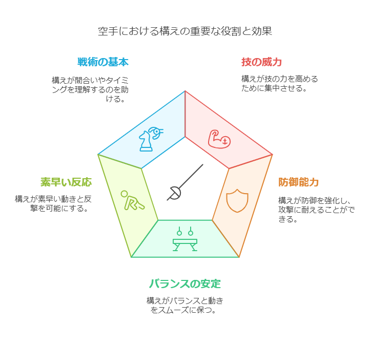 空手初心者が知るべき構えの基本姿勢 visual selection 2