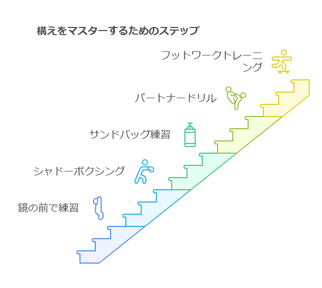 空手初心者が知るべき構えの基本姿勢 visual selection 3