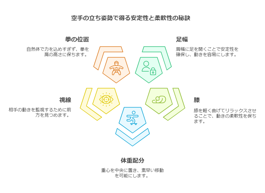 空手初心者が知るべき構えの基本姿勢 visual selection