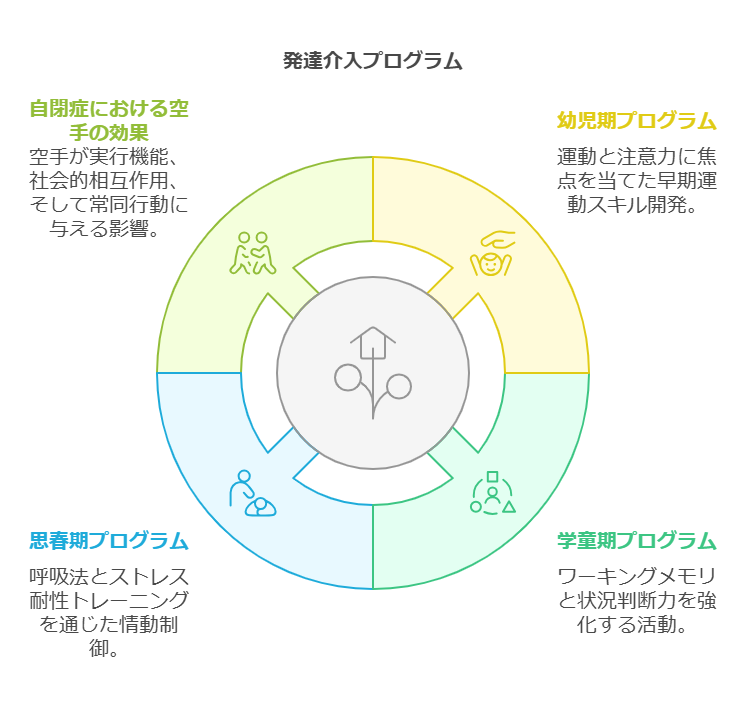 第1章 空手が誘発する「脳領域別」の神経可塑性 visual selection 2