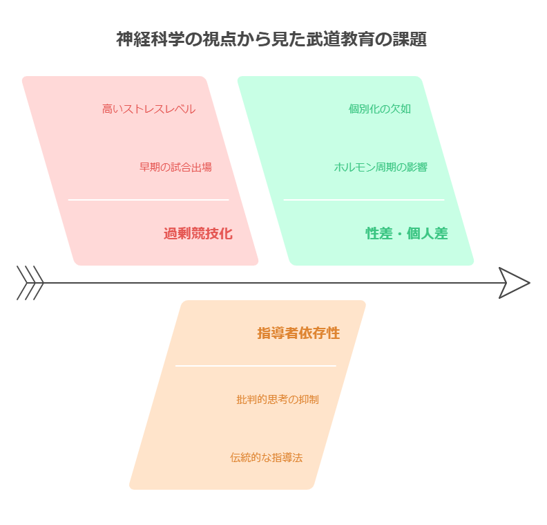 第1章 空手が誘発する「脳領域別」の神経可塑性 visual selection 3