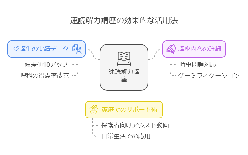 第1章：なぜ速読解力が中学受験のカギとなるのか visual selection 1