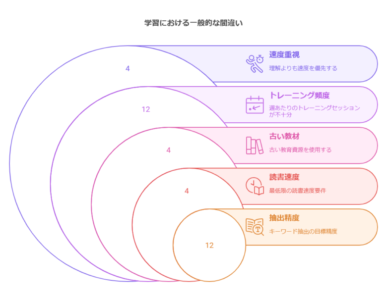 第1章：なぜ速読解力が中学受験のカギとなるのか visual selection 2