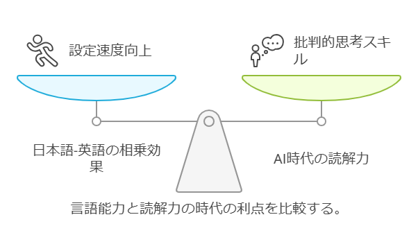 第1章：なぜ速読解力が中学受験のカギとなるのか visual selection 3