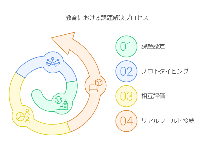 第1章：問題解決力が2倍向上した衝撃データの背景 visual selection 1