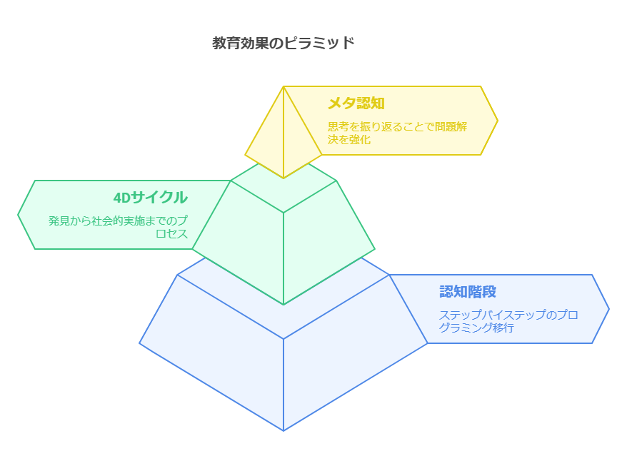 第1章：問題解決力が2倍向上した衝撃データの背景 visual selection 2