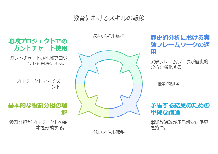 第1章：国語力と表現力を鍛える実験教育の仕組み visual selection 2