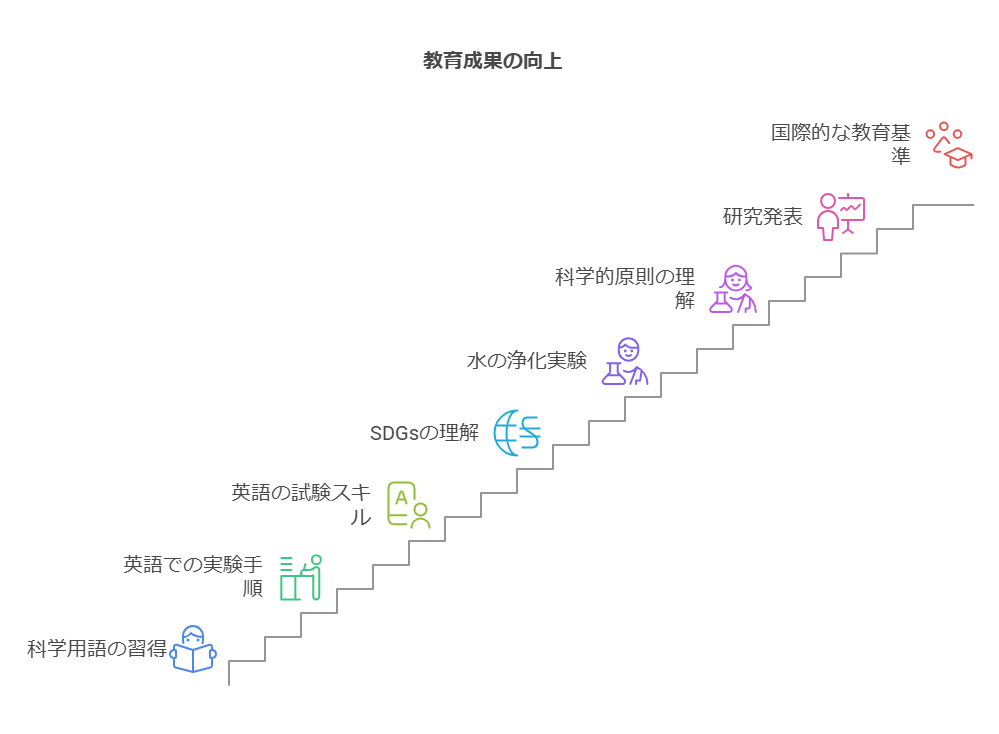 第1章：国語力と表現力を鍛える実験教育の仕組み visual selection 3