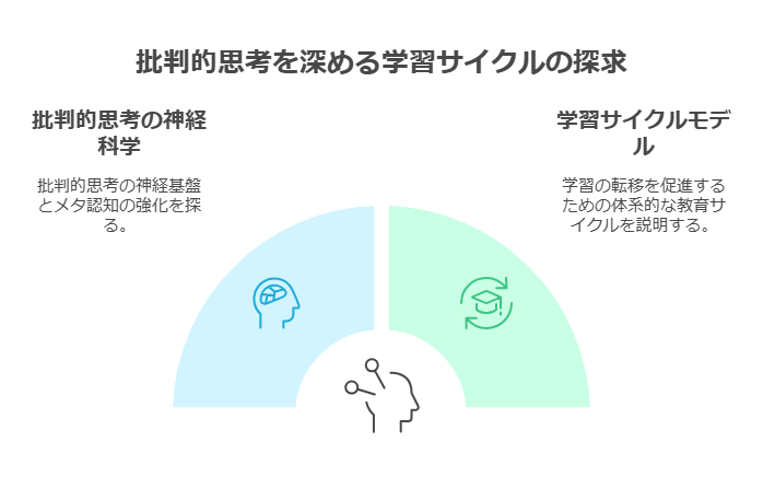 第1章：国語力と表現力を鍛える実験教育の仕組み visual selection 4