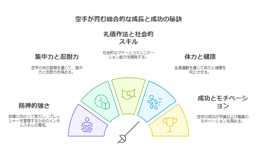 精神力の強化と受験への応用 visual selection