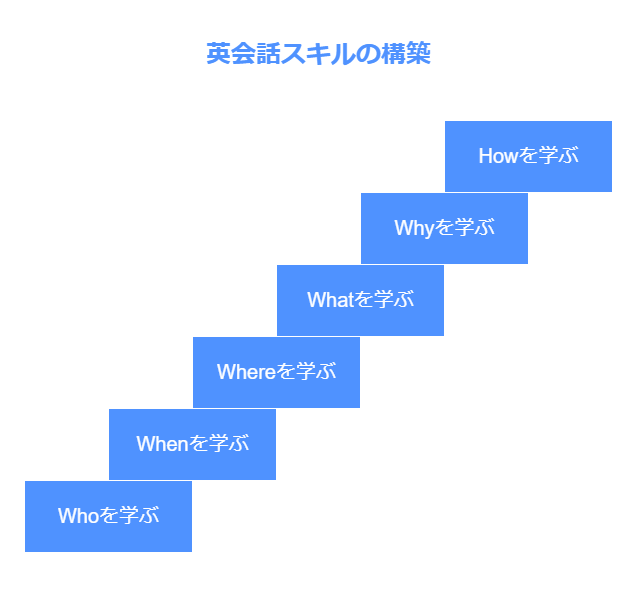 英語を学ぶことの重要性 visual selection 1