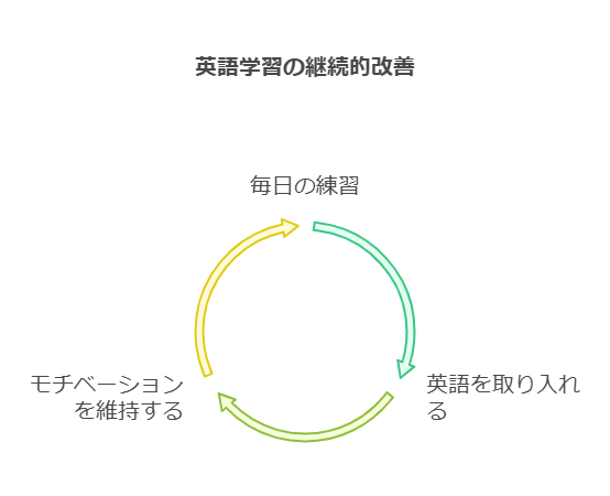 英語を学ぶことの重要性 visual selection 2