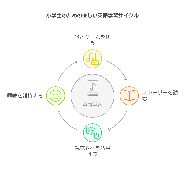 英語を学ぶことの重要性 visual selection