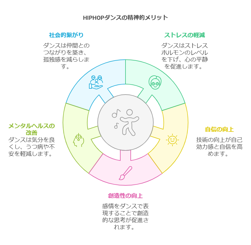 身体的メリットとその影響 visual selection 2