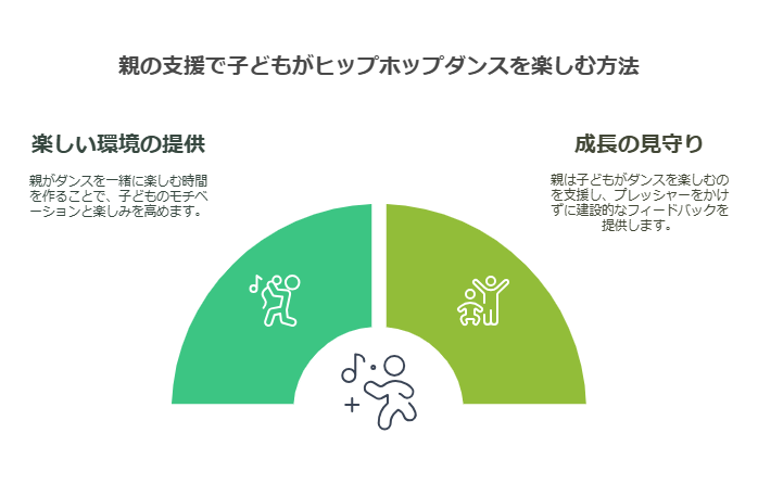 身体能力の向上 visual selection 1