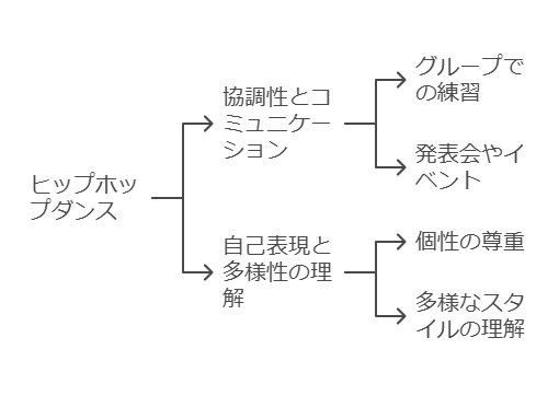 身体能力の向上 visual selection 2