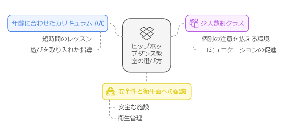 身体能力の向上 visual selection