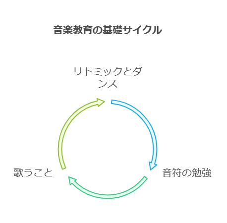 適切な開始時期を見極める重要性 visual selection 1