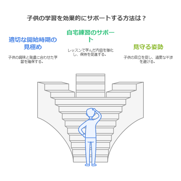 適切な開始時期を見極める重要性 visual selection 2