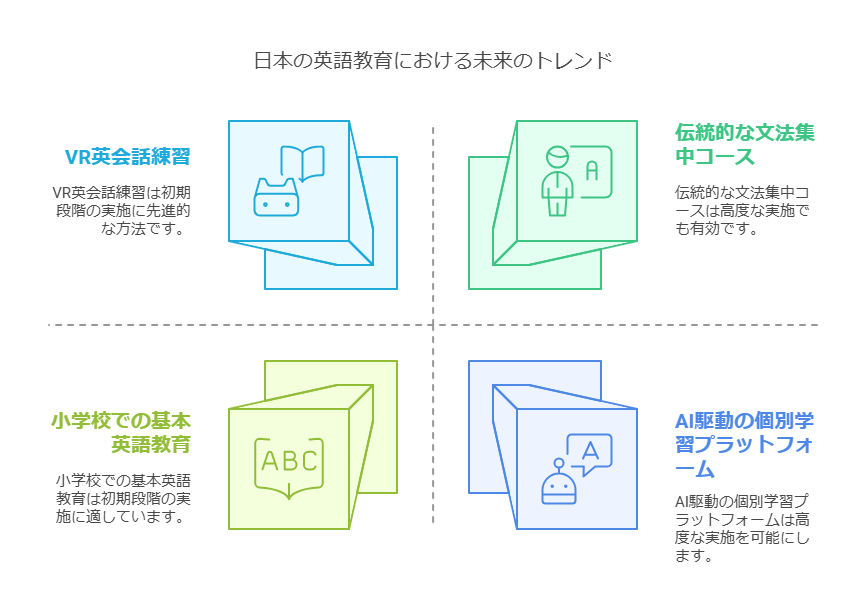 2025年以降の英語教育はどう変わる?最新トレンドと最適な教室選び|府中市人気のでClover Hillベネッセの子供英語・英会話教室BE studio 61 1. 2025年以降の英語教育の最新トレンド visual selection