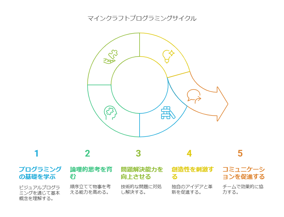 1. AI時代に求められるスキルとは visual selection