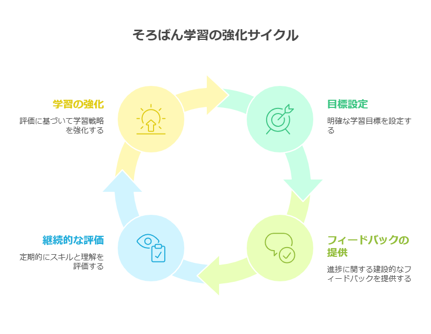 1. そろばんの基本知識 visual selection