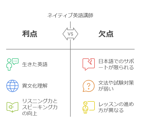ネイティブ講師 vs 日本人講師:子どもに最適なのはどっち?|府中市人気のでClover Hillベネッセの子供英語・英会話教室BE studio 47 1. ネイティブ講師のメリット visual selection