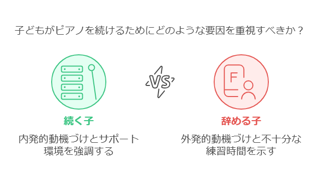 ピアノの先生に聞いた!辞める子と続く子の違いとは?|府中市Clover Hillの子供向け人気の個別指導ピアノ教室 38 1. ピアノを習うことのメリット visual selection