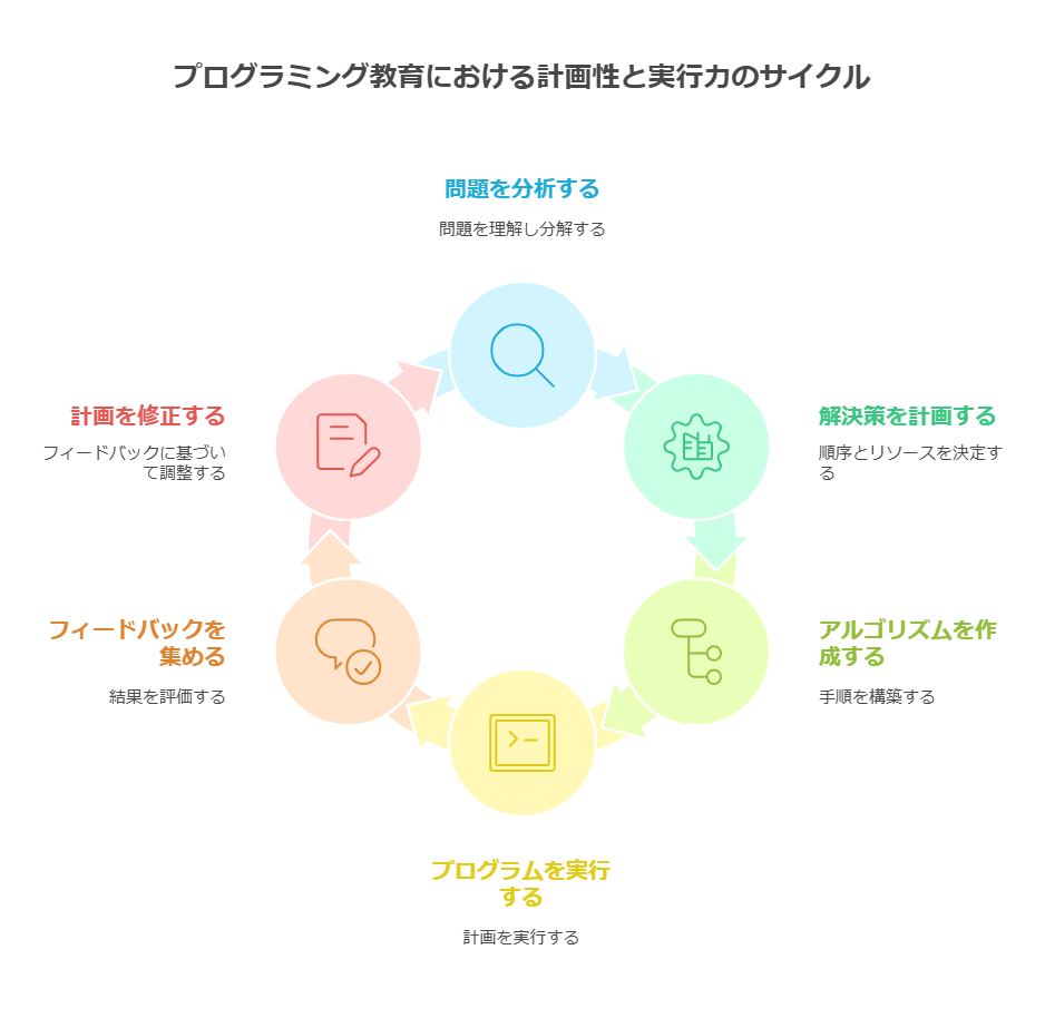 1. プログラミング教育の基本概念 visual selection